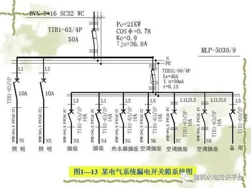 电气工程基础知识 网络图、图纸规范、项目代号与配电设备